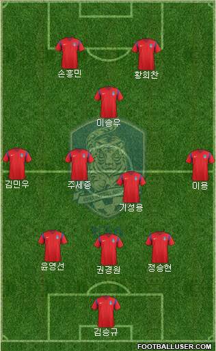 South Korea Formation 2018