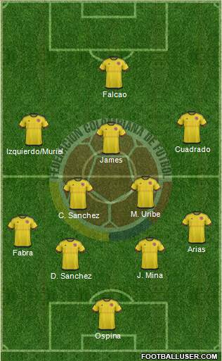 Colombia Formation 2018