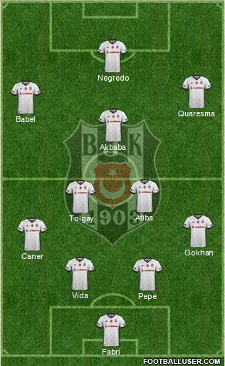 Besiktas JK Formation 2018