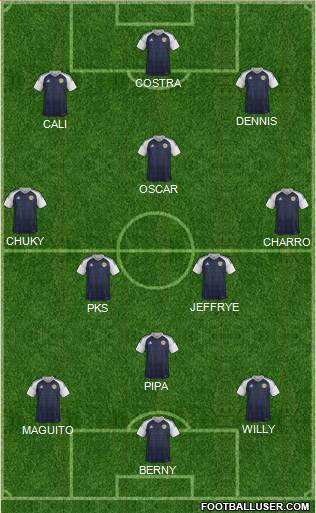 Scotland Formation 2018