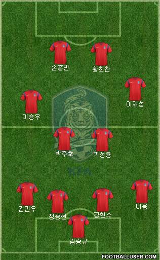 South Korea Formation 2018