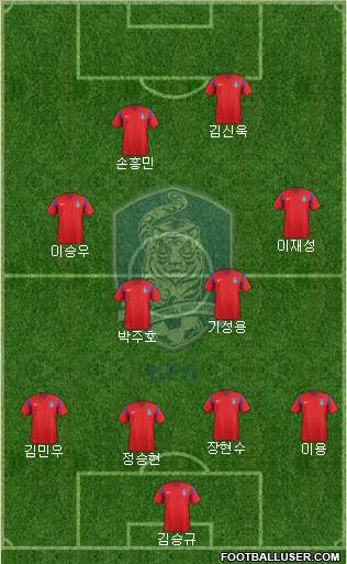 South Korea Formation 2018