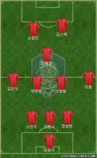 South Korea Formation 2018