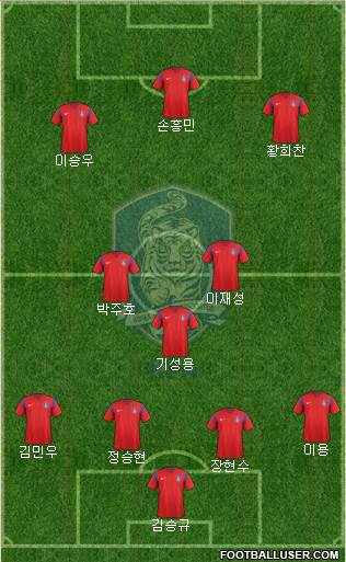 South Korea Formation 2018