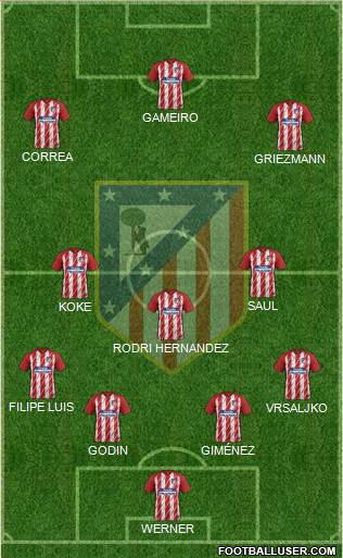 C. Atlético Madrid S.A.D. Formation 2018