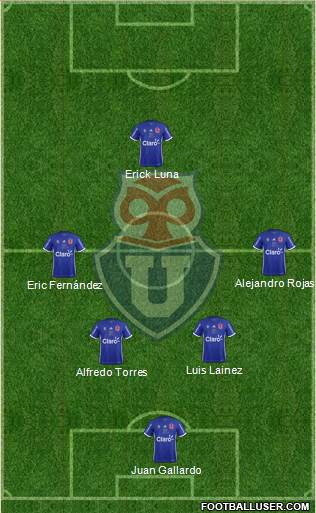 CF Universidad de Chile Formation 2018