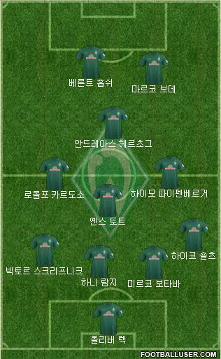 Werder Bremen Formation 2018