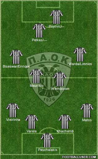 AS PAOK Salonika Formation 2018