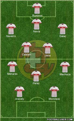 Switzerland Formation 2018