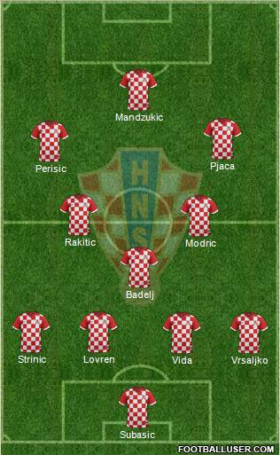 Croatia Formation 2018