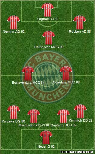 FC Bayern München Formation 2018