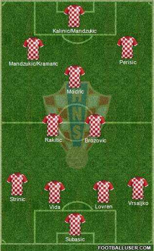 Croatia Formation 2018