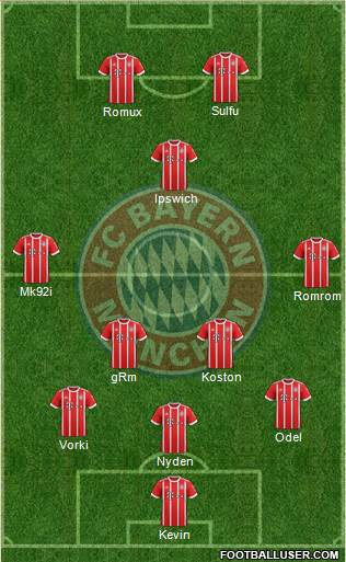 FC Bayern München Formation 2018