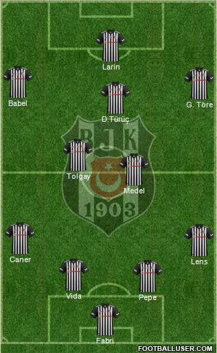 Besiktas JK Formation 2018