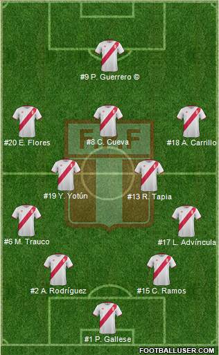 Peru Formation 2018