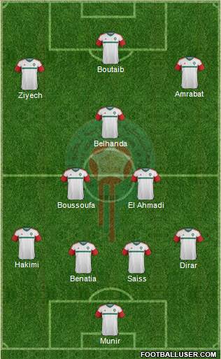 Morocco Formation 2018