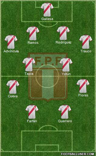 Peru Formation 2018