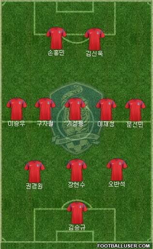 South Korea Formation 2018