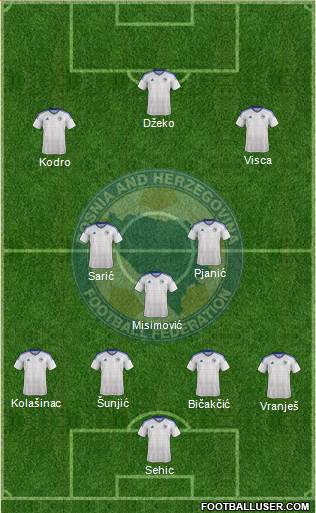 Bosnia and Herzegovina Formation 2018