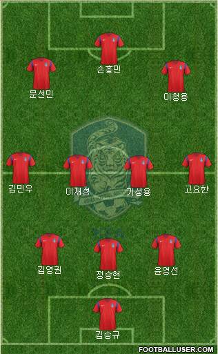 South Korea Formation 2018