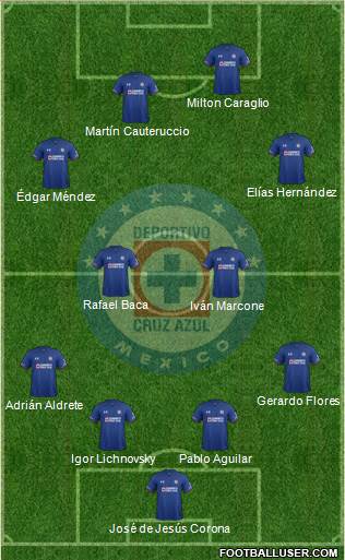 Club Deportivo Cruz Azul Formation 2018