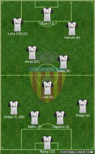 Valencia C.F., S.A.D. Formation 2018