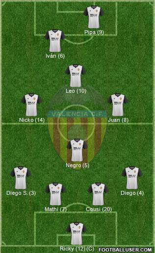 Valencia C.F., S.A.D. Formation 2018