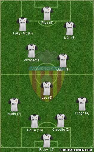 Valencia C.F., S.A.D. Formation 2018