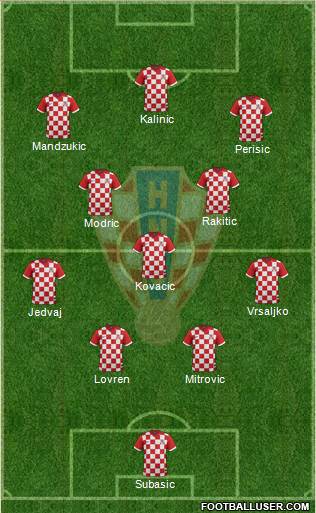 Croatia Formation 2018