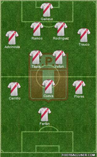 Peru Formation 2018