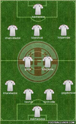 Georgia Formation 2018