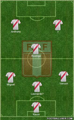 Peru Formation 2018