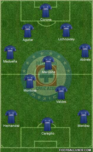 Club Deportivo Cruz Azul Formation 2018