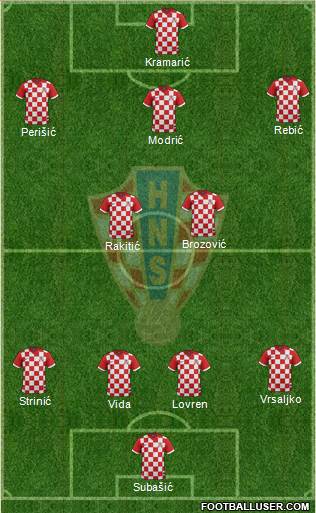 Croatia Formation 2018