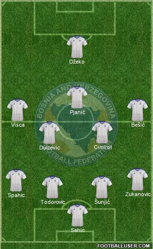 Bosnia and Herzegovina Formation 2018