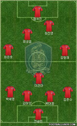 South Korea Formation 2018