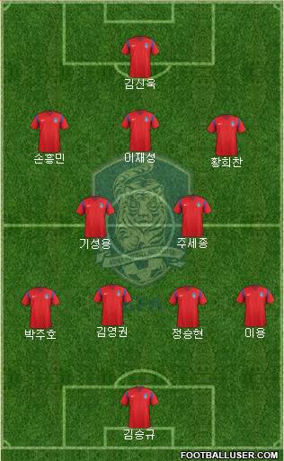 South Korea Formation 2018