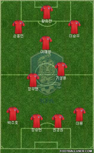 South Korea Formation 2018