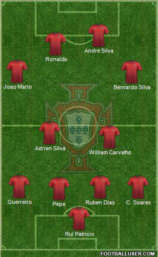 Portugal Formation 2018