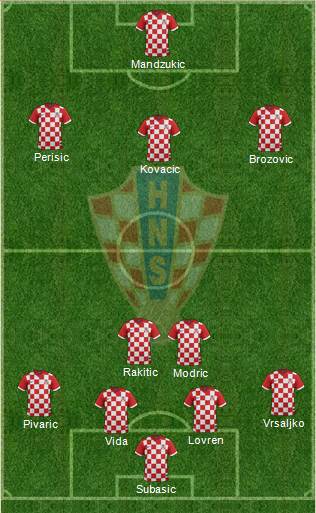 Croatia Formation 2018