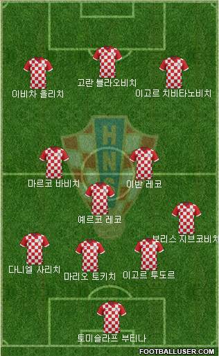 Croatia Formation 2018