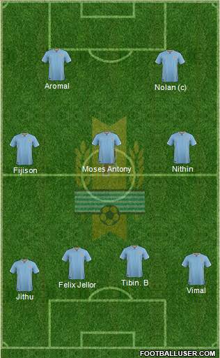 Uruguay Formation 2018