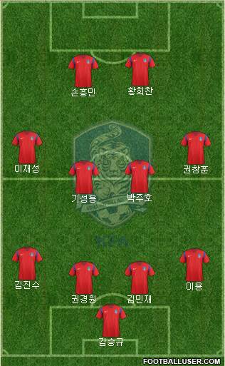 South Korea Formation 2018