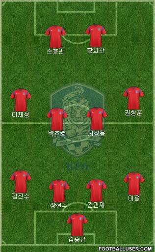 South Korea Formation 2018