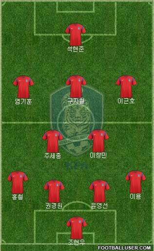 South Korea Formation 2018