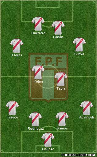 Peru Formation 2018