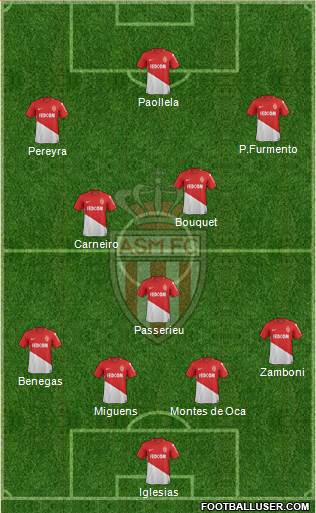 AS Monaco FC Formation 2018