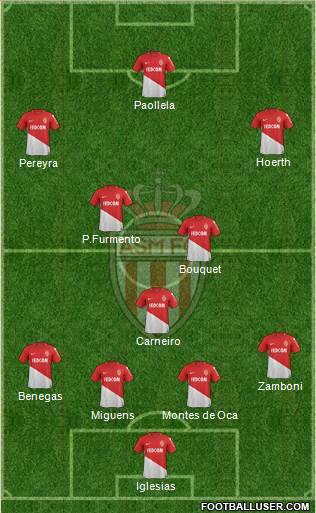 AS Monaco FC Formation 2018