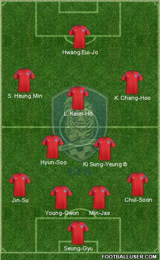 South Korea Formation 2018