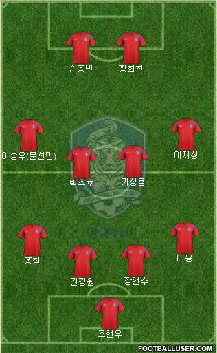 South Korea Formation 2018